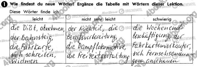 ГДЗ Немецкий язык 10 класс страница Стр20 Впр1